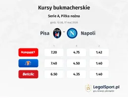 Pisa - Napoli kursy bukmacherskie