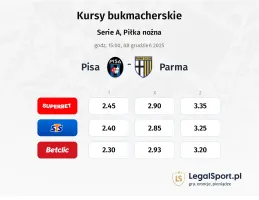 Pisa - Parma kursy bukmacherskie