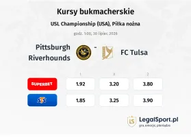 Pittsburgh Riverhounds - FC Tulsa kursy bukmacherskie