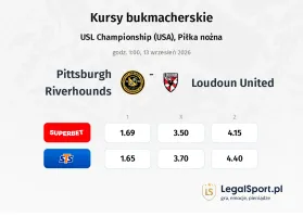 Pittsburgh Riverhounds - Loudoun United kursy bukmacherskie
