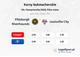 Pittsburgh Riverhounds - Louisville City kursy bukmacherskie