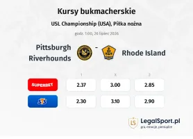 Pittsburgh Riverhounds - Rhode Island kursy bukmacherskie