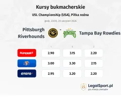 Pittsburgh Riverhounds - Tampa Bay Rowdies kursy bukmacherskie