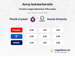 Piunik Erywań - Ararat-Armenia kursy bukmacherskie