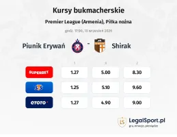 Piunik Erywań - Shirak kursy bukmacherskie