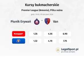 Piunik Erywań - Van kursy bukmacherskie