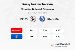 PK-35 - Klubi-04 kursy bukmacherskie