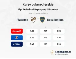 Platense - Boca Juniors kursy bukmacherskie