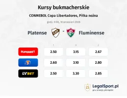 Platense - Fluminense kursy bukmacherskie