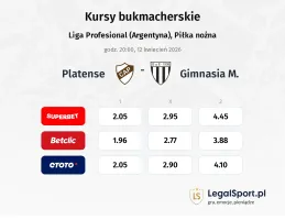 Platense - Gimnasia M. kursy bukmacherskie