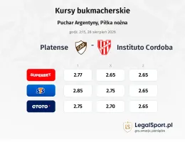 Platense - Instituto Cordoba kursy bukmacherskie