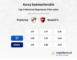 Platense - Newells Old Boys kursy bukmacherskie