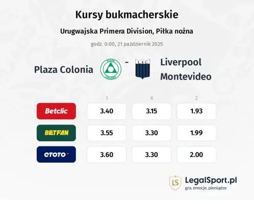 Plaza Colonia - Liverpool Montevideo kursy bukmacherskie