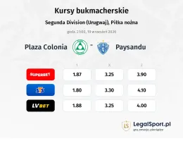 Plaza Colonia - Paysandu kursy bukmacherskie
