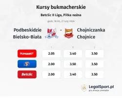 Podbeskidzie Bielsko-Biała - Chojniczanka Chojnice kursy bukmacherskie