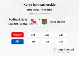 Podbeskidzie Bielsko-Biała - Odra Opole kursy bukmacherskie