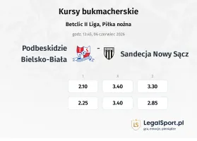 Podbeskidzie Bielsko-Biała - Sandecja Nowy Sącz kursy bukmacherskie
