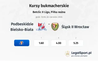 Podbeskidzie Bielsko-Biała - Śląsk Wrocław II kursy bukmacherskie