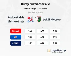 Podbeskidzie Bielsko-Biała - Sokół Kleczew kursy bukmacherskie