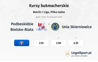 Podbeskidzie Bielsko-Biała - Unia Skierniewice kursy bukmacherskie