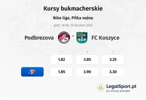 Podbrezová - FK Košice kursy bukmacherskie