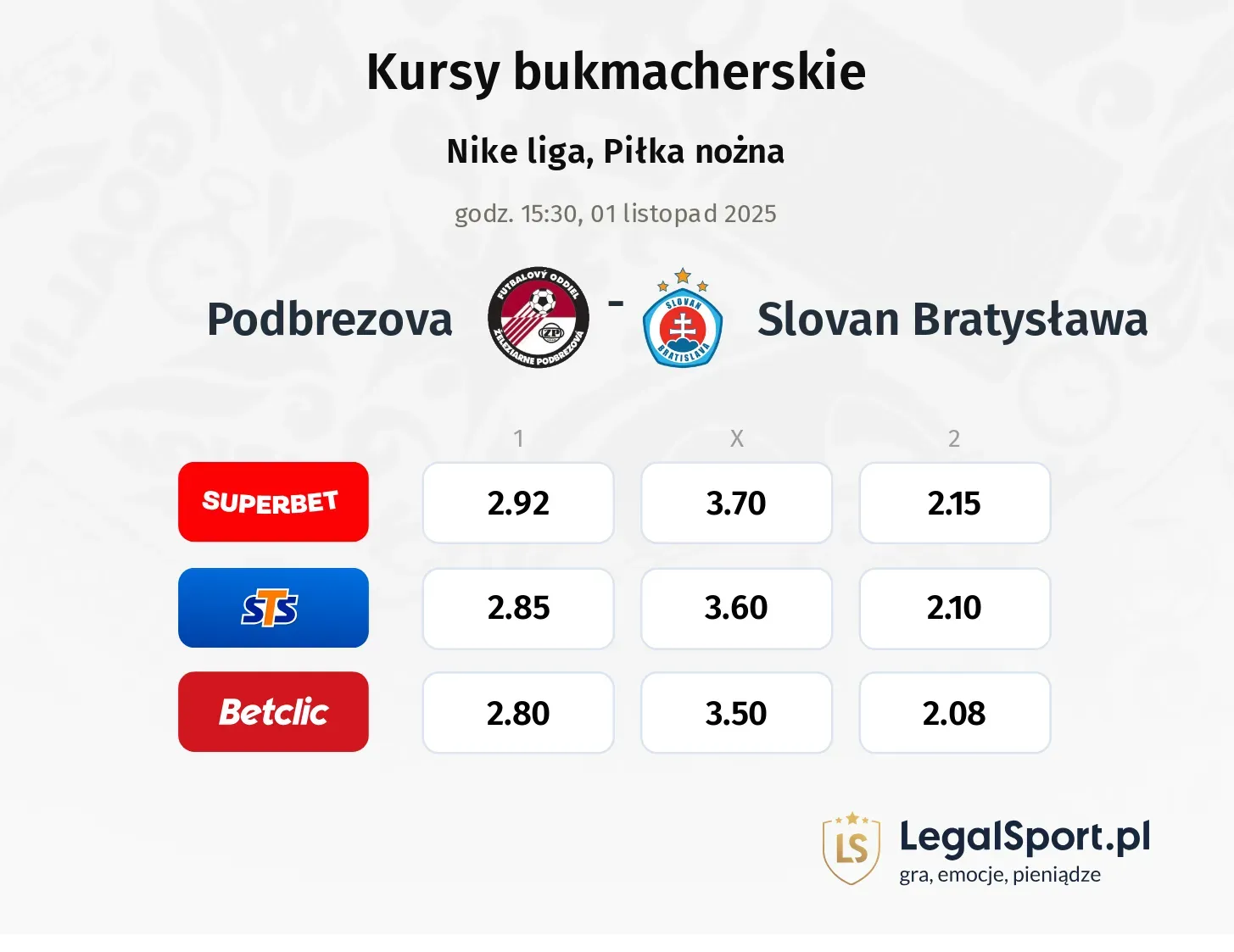 Podbrezová - Slovan Bratysława kursy bukmacherskie
