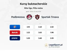 Podbrezová - Spartak Trnava kursy bukmacherskie