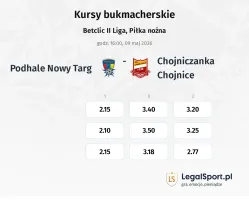 Podhale Nowy Targ - Chojniczanka Chojnice kursy bukmacherskie