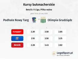 Podhale Nowy Targ - Olimpia Grudziądz kursy bukmacherskie
