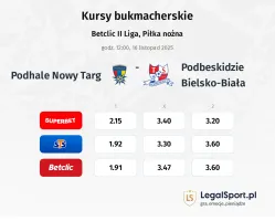Podhale Nowy Targ - Podbeskidzie Bielsko-Biała kursy bukmacherskie