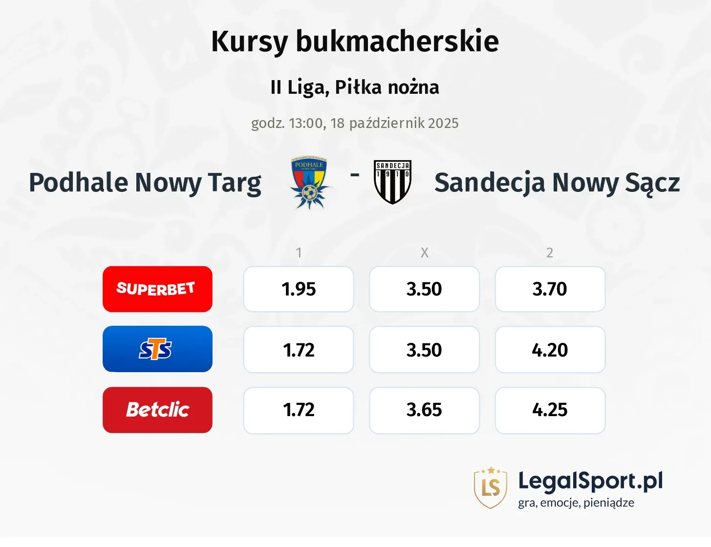 Podhale Nowy Targ - Sandecja Nowy Sącz kursy bukmacherskie