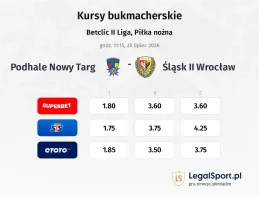 Podhale Nowy Targ - Śląsk Wrocław II kursy bukmacherskie