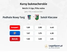 Podhale Nowy Targ - Sokół Kleczew kursy bukmacherskie