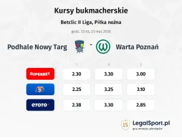 Podhale Nowy Targ - Warta Poznań kursy bukmacherskie