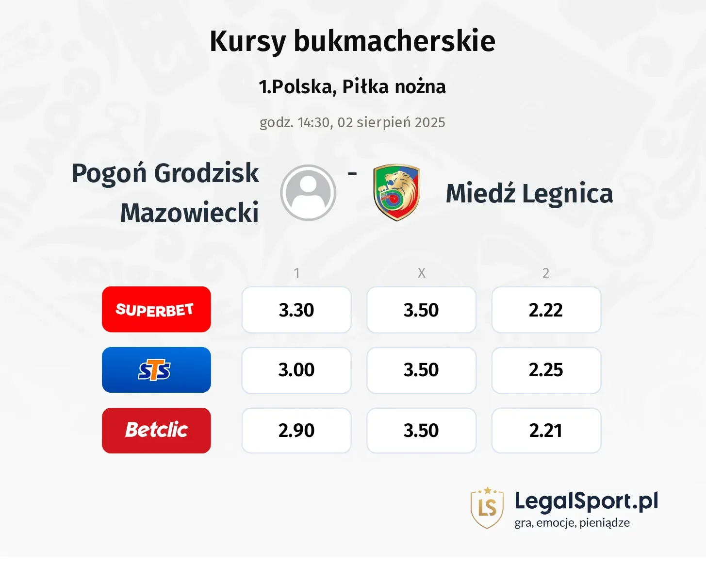 Kursy Pogoń Grodzisk Mazowiecki - Miedź Legnica