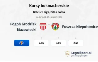 Pogoń Grodzisk Mazowiecki - Puszcza Niepołomice kursy bukmacherskie