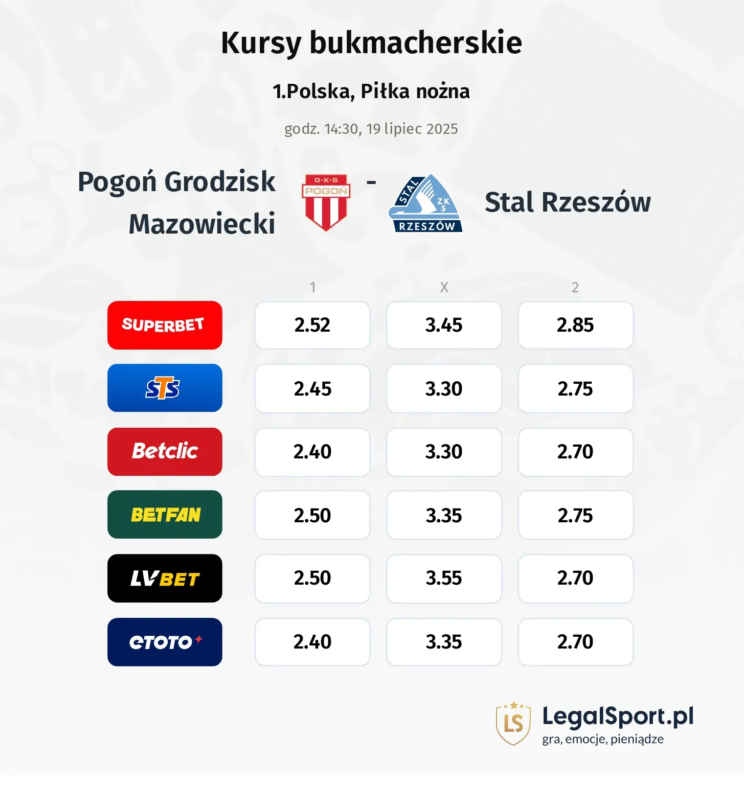 Kursy Pogoń Grodzisk Mazowiecki - Stal Rzeszów