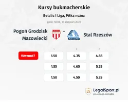 Pogoń Grodzisk Mazowiecki - Stal Rzeszów kursy bukmacherskie