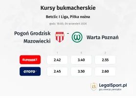 Pogoń Grodzisk Mazowiecki - Warta Poznań kursy bukmacherskie