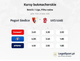 Pogoń Siedlce - ŁKS Łódź kursy bukmacherskie
