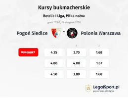 Pogoń Siedlce - Polonia Warszawa kursy bukmacherskie