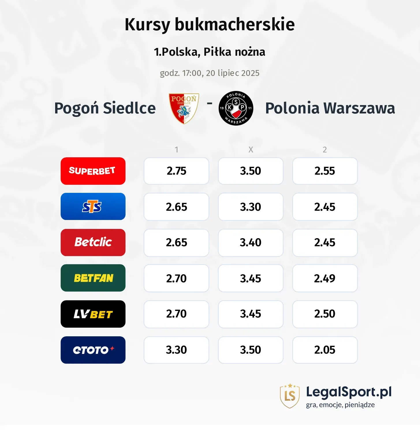 Kursy Pogoń Siedlce - Polonia Warszawa