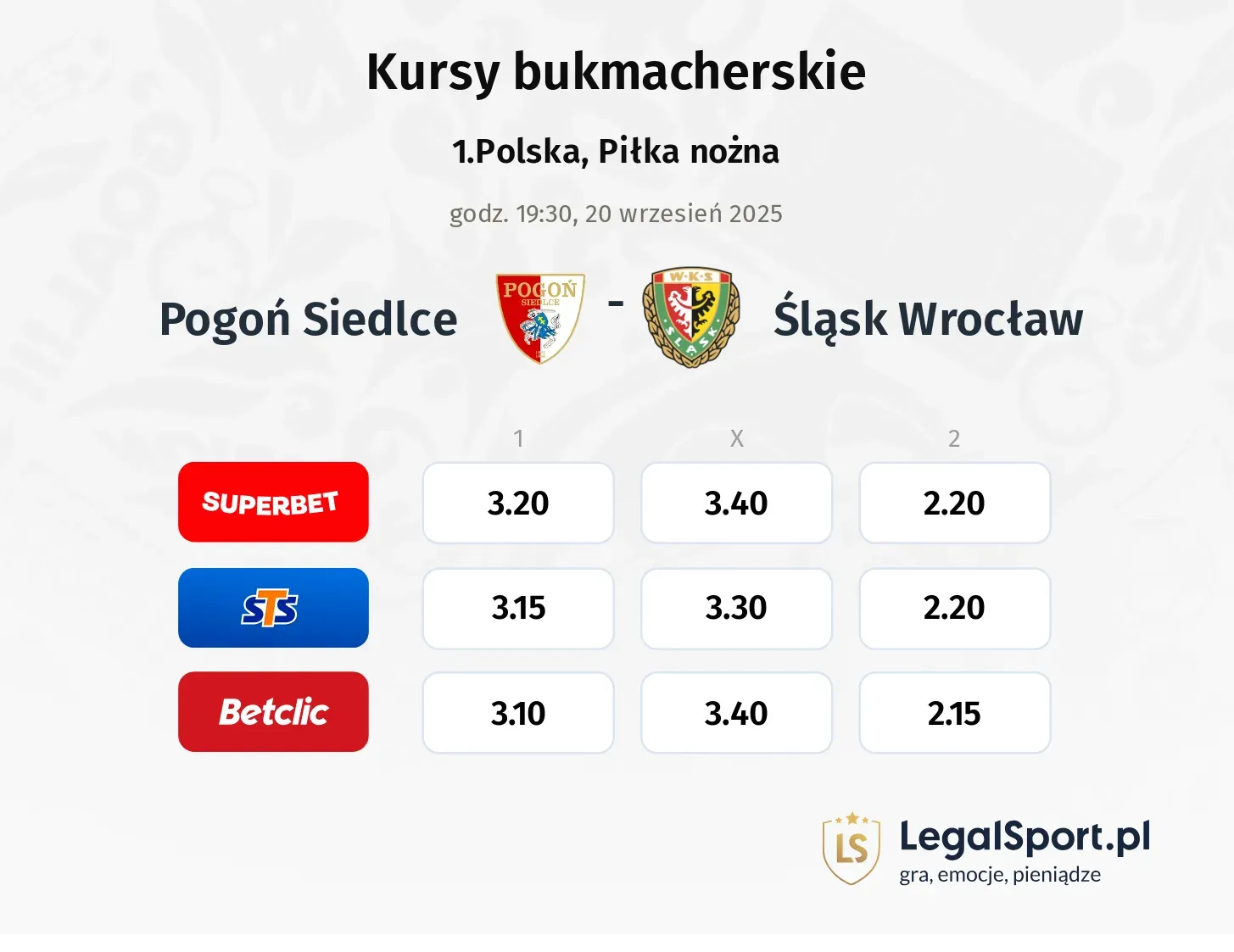 Kursy Pogoń Siedlce - Śląsk Wrocław