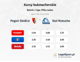 Pogoń Siedlce - Stal Rzeszów kursy bukmacherskie
