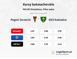 Pogoń Szczecin - GKS Katowice kursy bukmacherskie