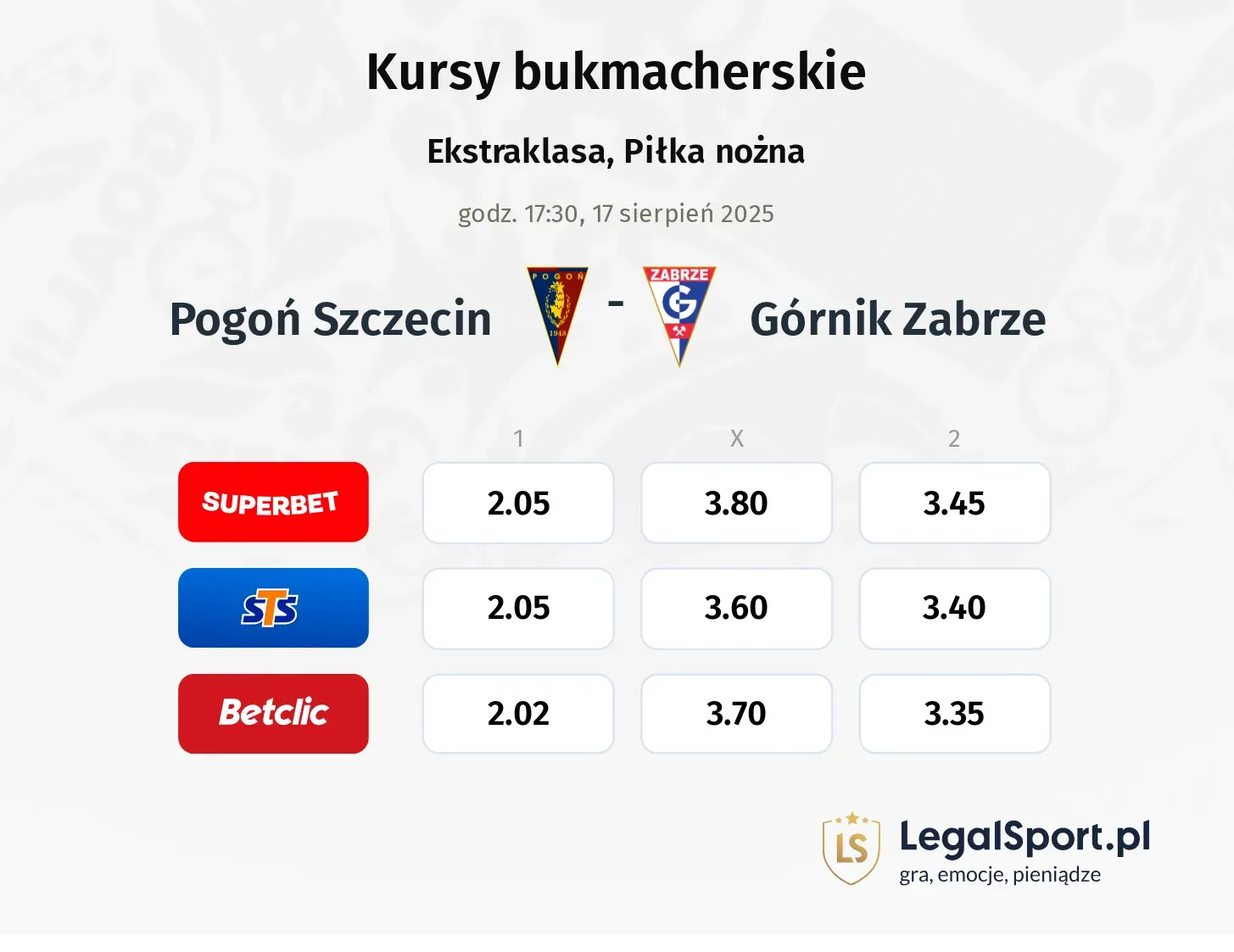 Kursy Pogoń Szczecin - Górnik Zabrze