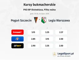 Pogoń Szczecin - Legia Warszawa kursy bukmacherskie