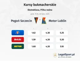 Kursy Pogoń Szczecin - Motor Lublin