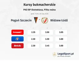 Pogoń Szczecin - Widzew Łódź kursy bukmacherskie