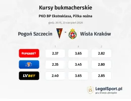 Pogoń Szczecin - Wisła Kraków kursy bukmacherskie